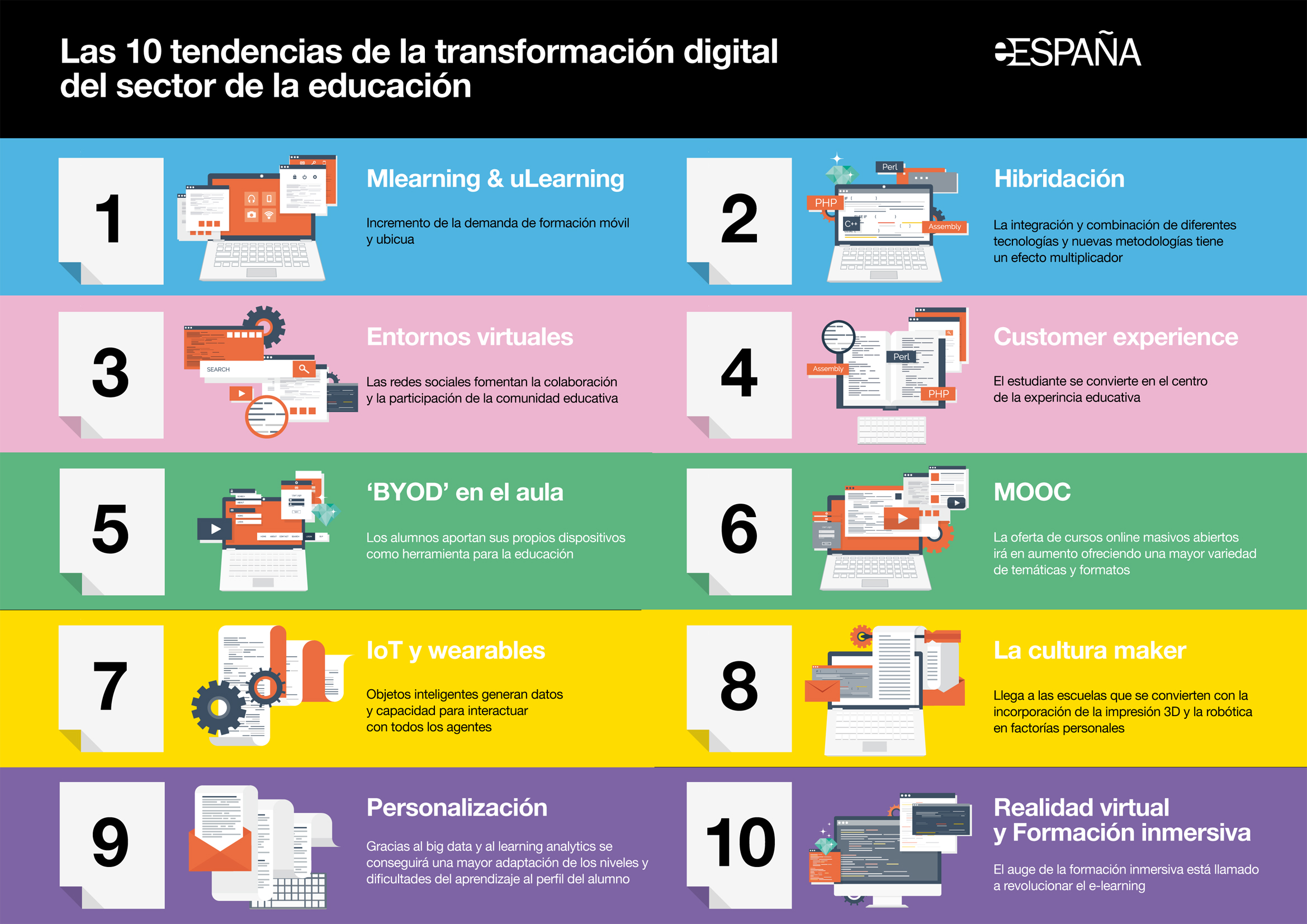 ilustración sobre cómo la tecnología se integra en las escuelas